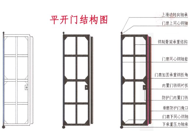 六安铅皮防护门生产厂