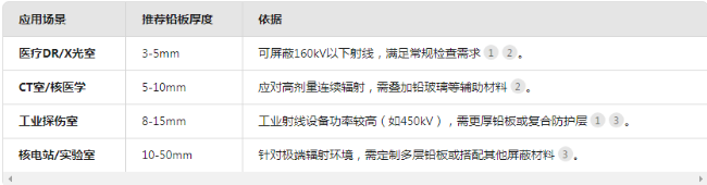 六安电动防辐射铅门